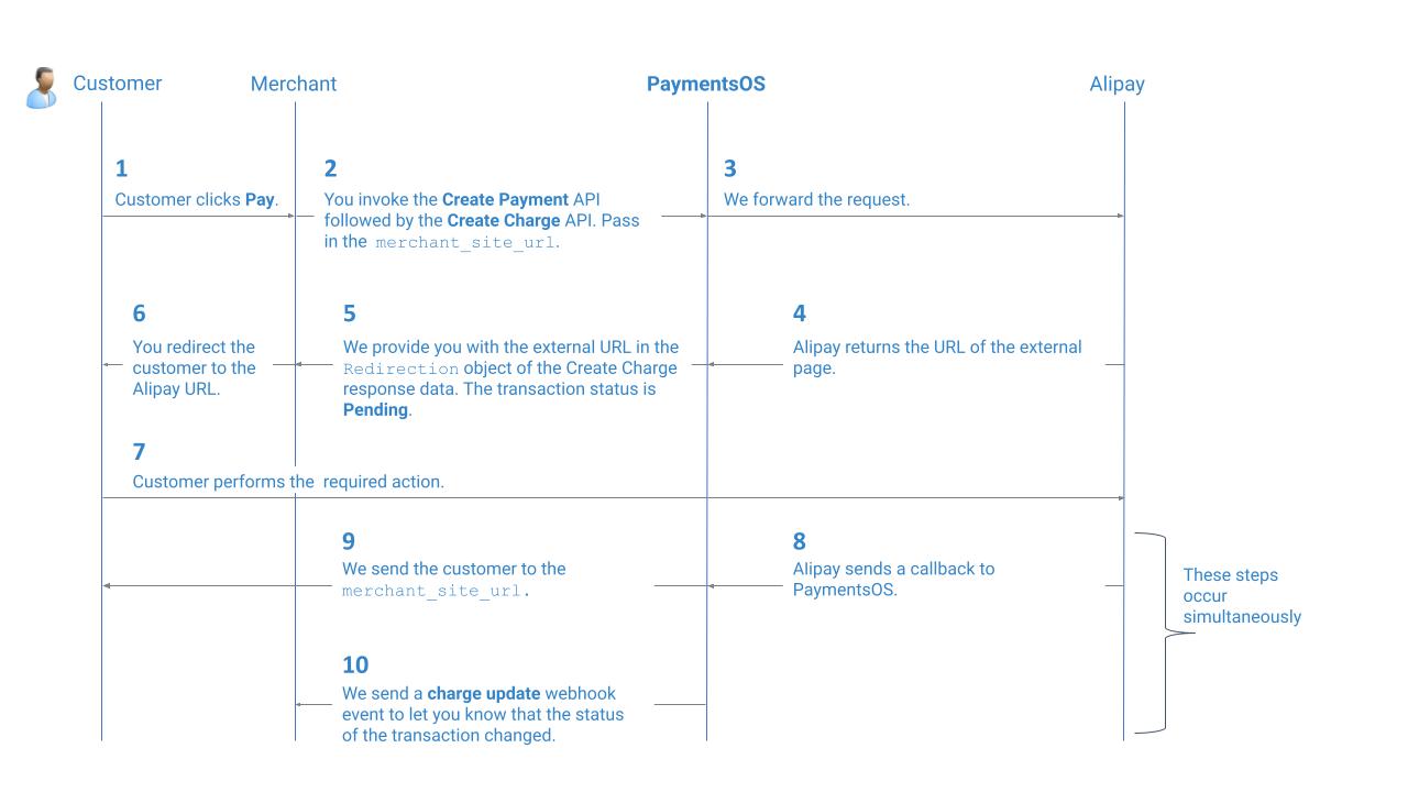 Alipay Integration Flow