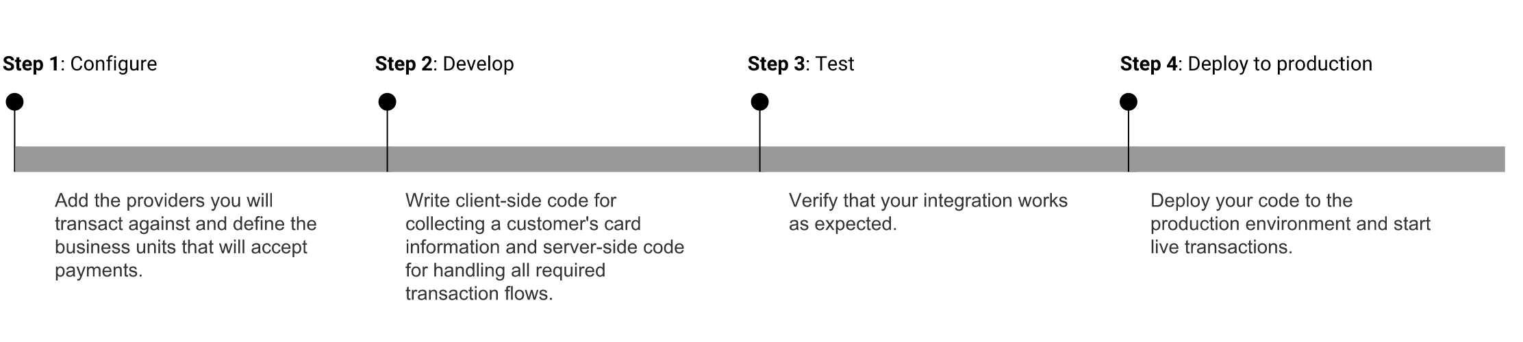 Test and Live Toggle